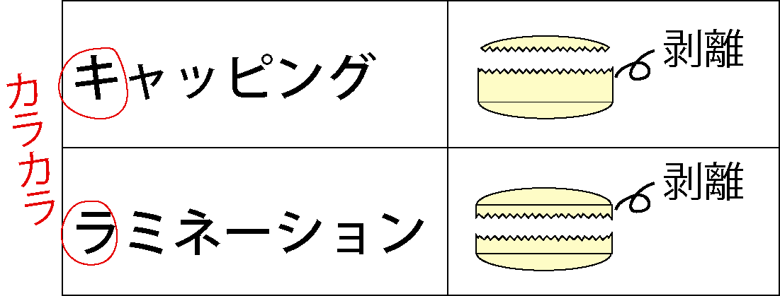 カラカラ系の打錠障害