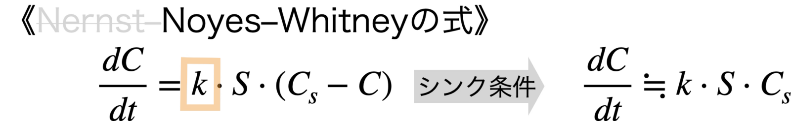 Noyes-Whitneyの式