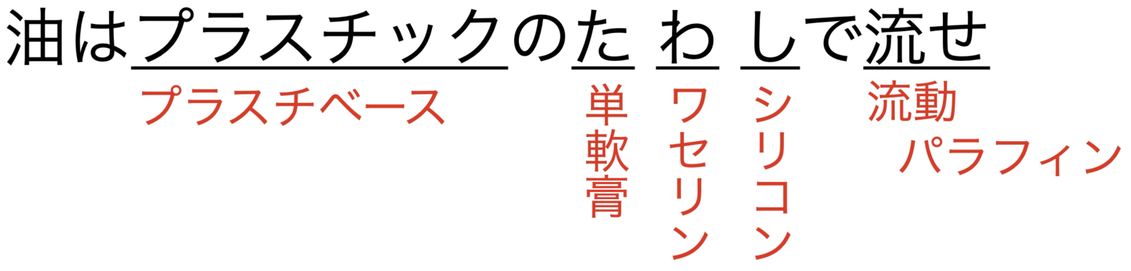 油脂性基剤の語呂合わせ