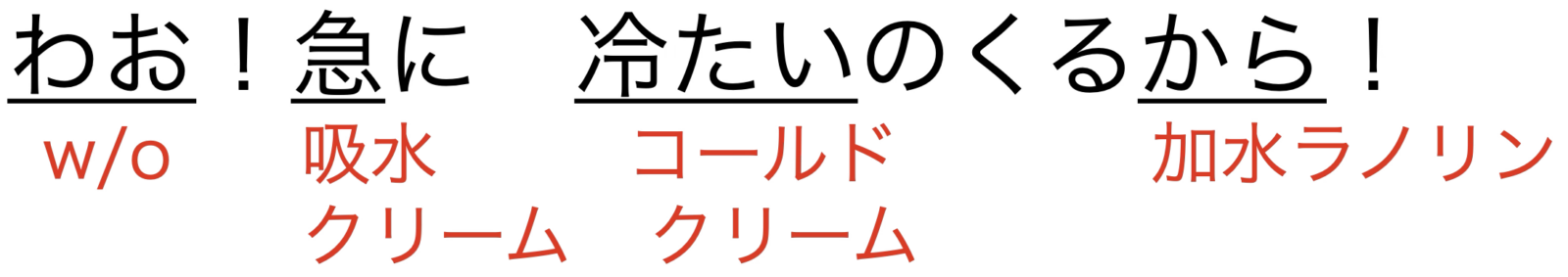 w/o型の語呂合わせ