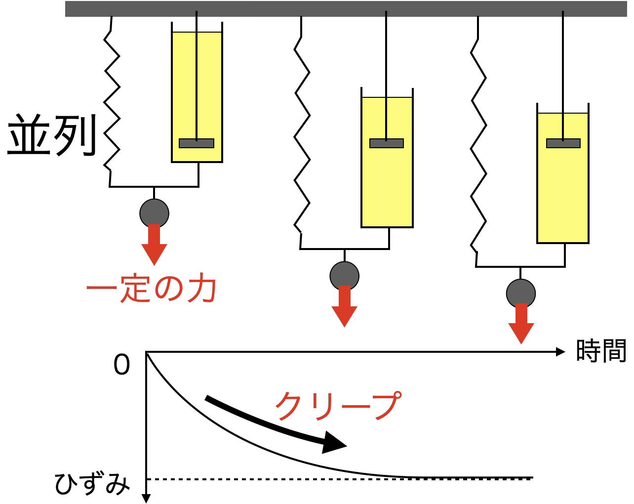 フォークトモデル
