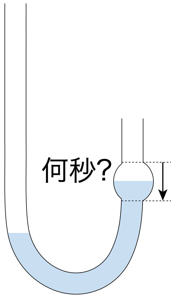 毛細管粘度計