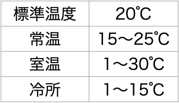 局方通則の温度