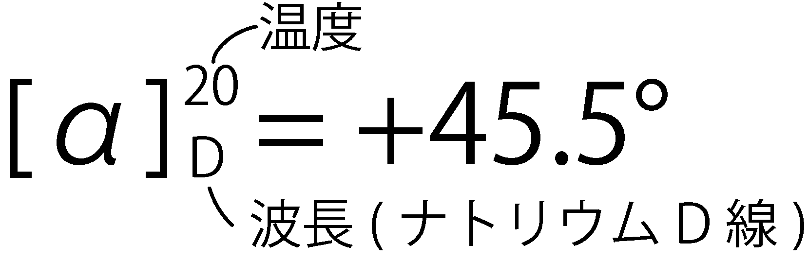 イソソルビドの比旋光度