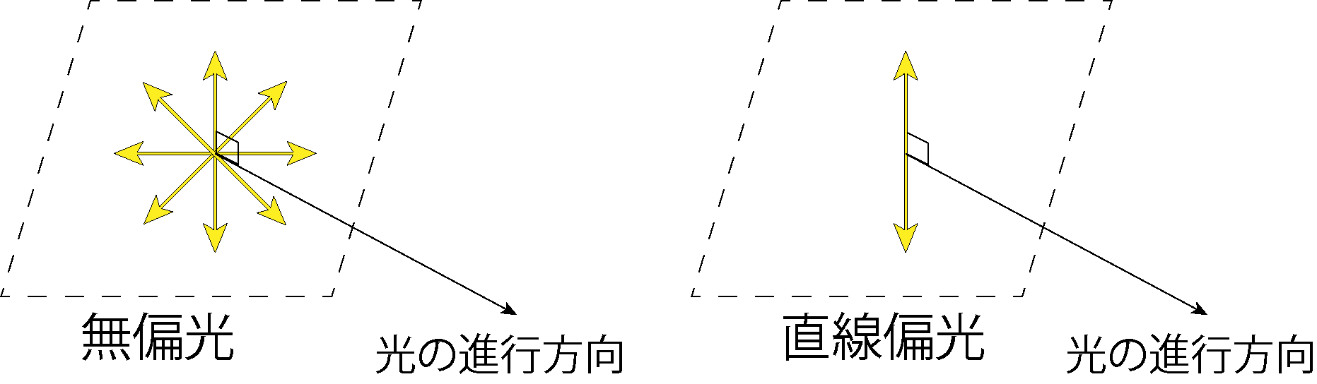 偏光のイメージ