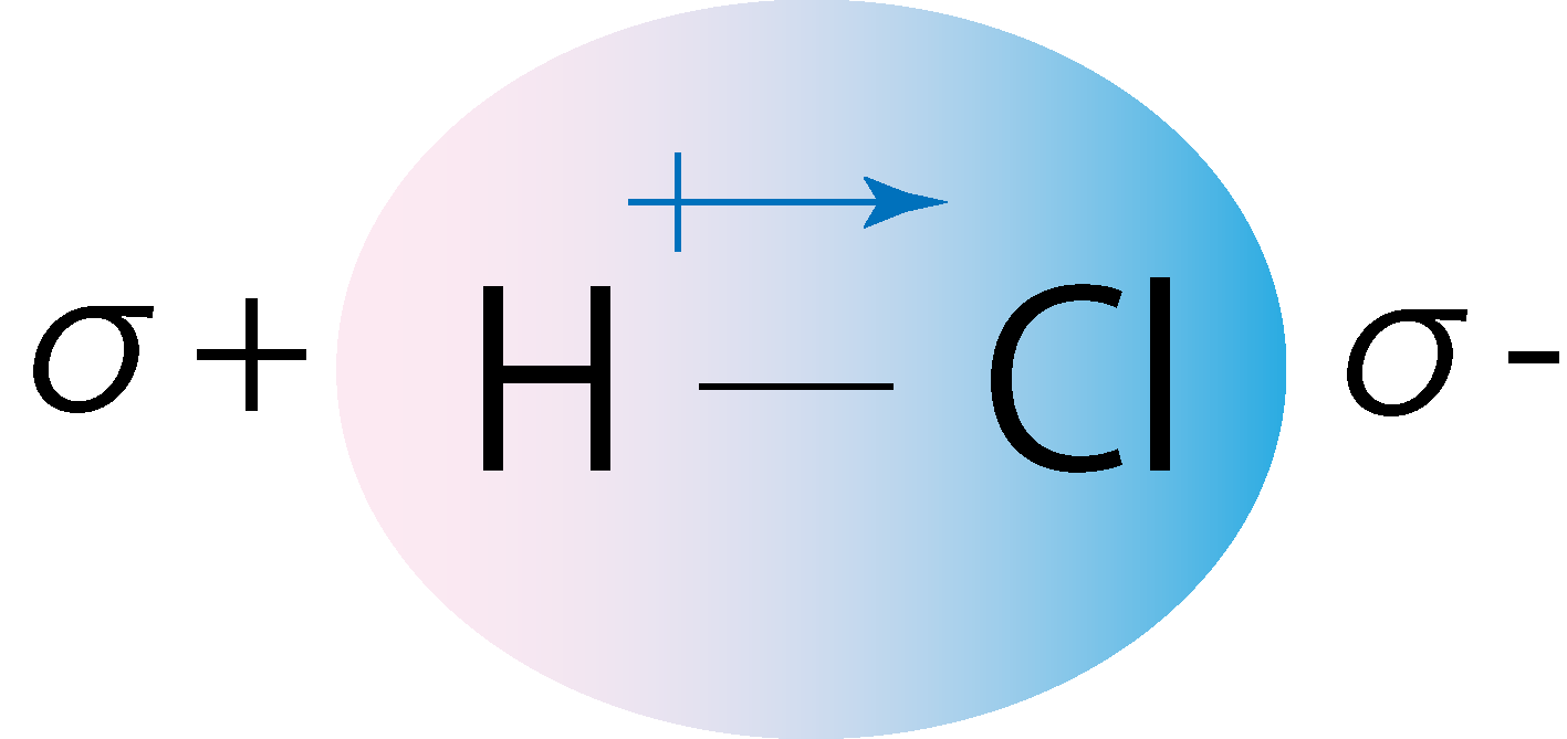 永久双極子(HCl)