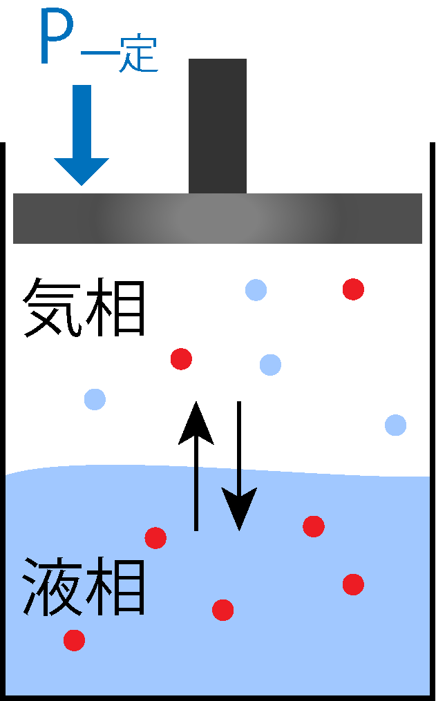圧力一定のときのイメージ
