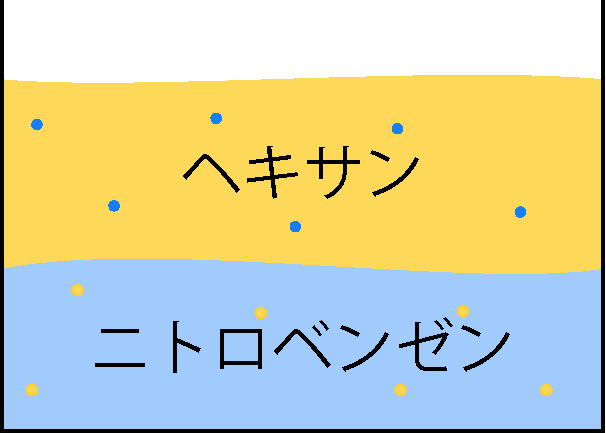 2層に分離した様子