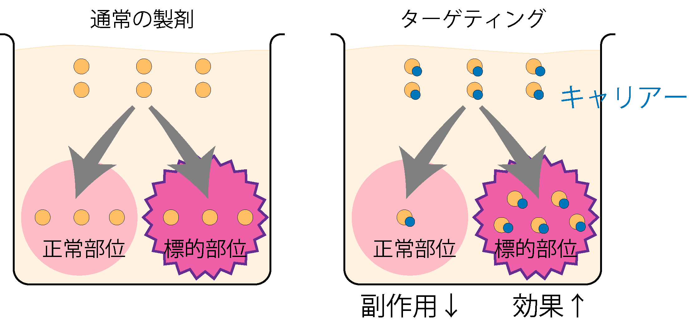ターゲティングのイメージ