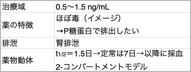 ジゴキシンの薬物動態