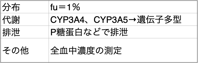 タクロリムスのTDM