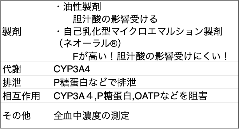 シクロスポリンのTDM