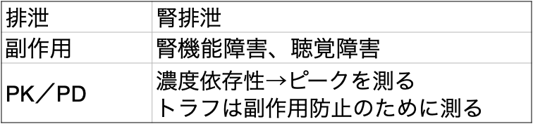 アミノグリコシド系のTDM
