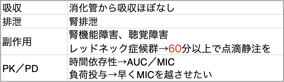 バンコマイシンのTDM