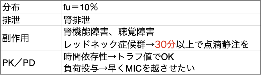 テイコプラニンのTDM