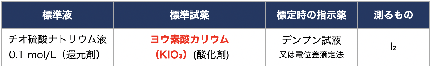 酸化還元滴定の標準液・標準試薬・指示薬