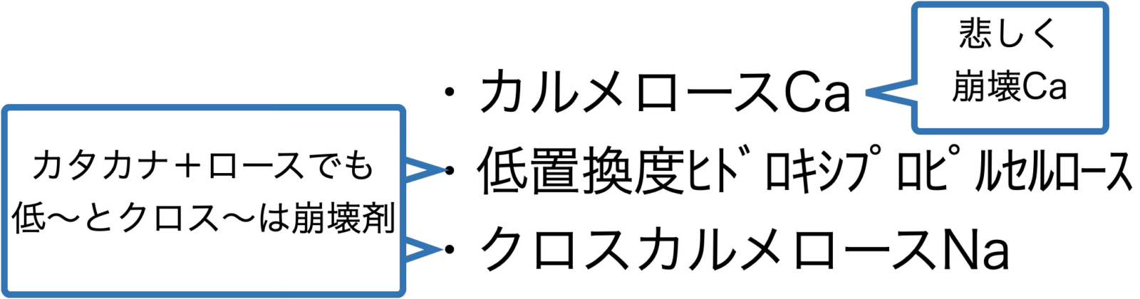 崩壊剤
