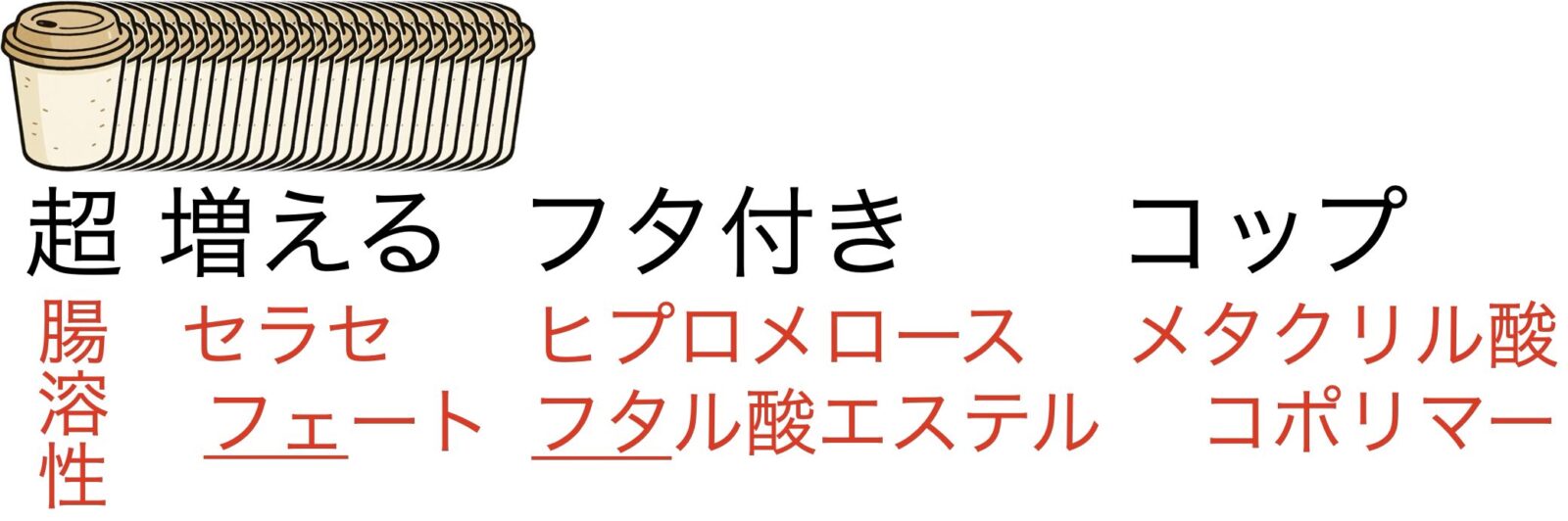腸溶性コーティング剤の語呂合わせ