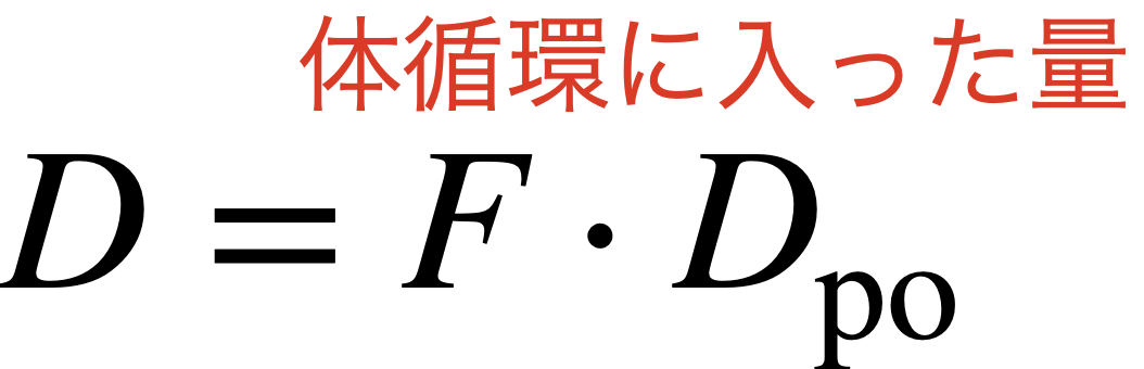 経口投与時の平均血中濃度