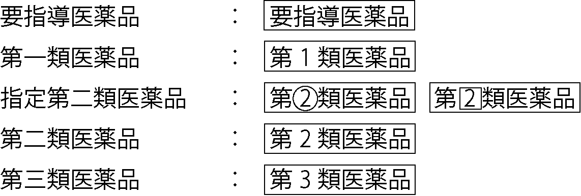 要指導医薬品・第一類・指定第二類・第二類・第三類の表示例(枠で囲んだ文字。指定第二類は丸2または四角2)