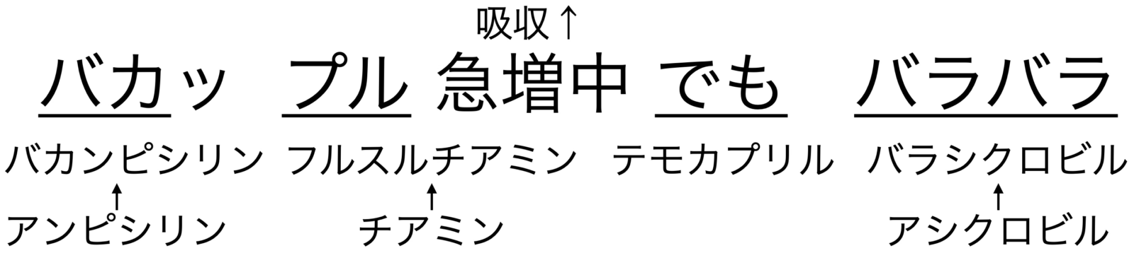消化管吸収を上げるプロドラッグの語呂合わせ