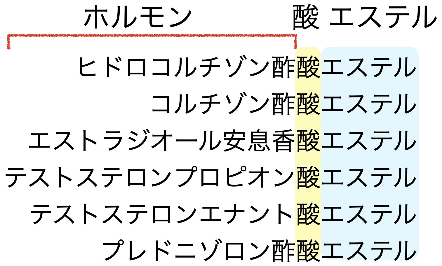ホルモン酸エステルの例