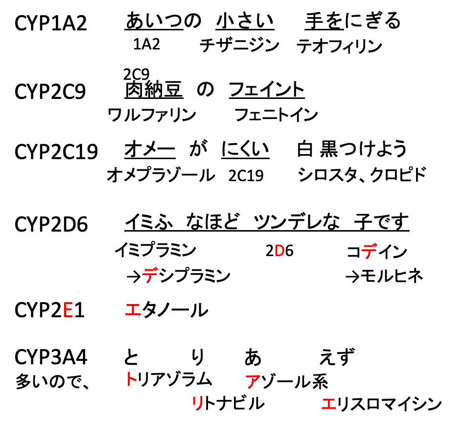 CYPの分子種と薬(語呂合わせ)
