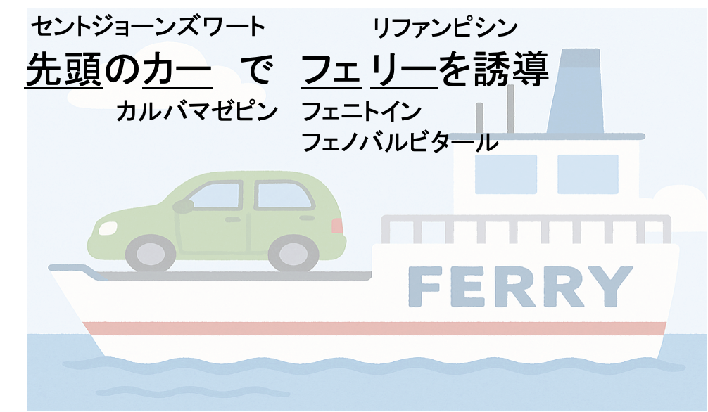 代謝誘導物質の語呂合わせ