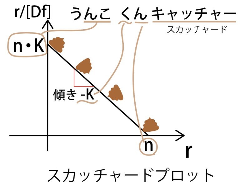 スキャッチャードプロット(うんこくんキャッチャー)