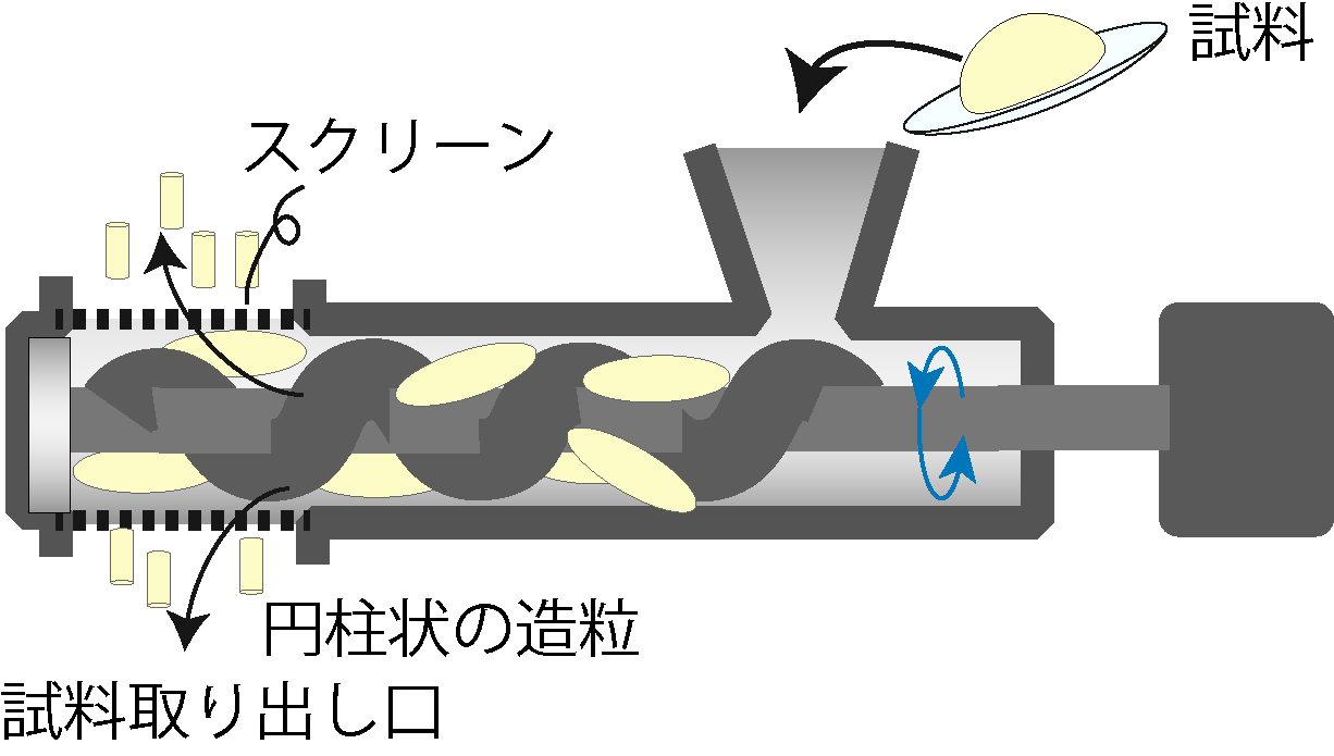 押し出し造粒機